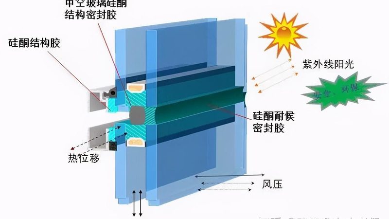 点式幕墙安装，节点图解析**